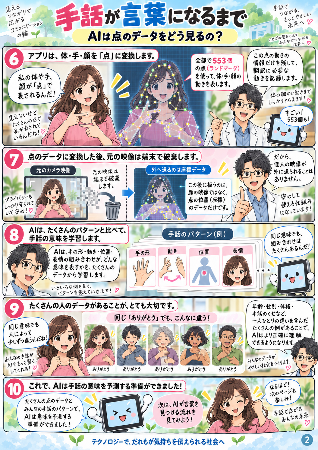 漫画2 AIは点のデータをどう見るのか。553個の点と元映像破棄の説明