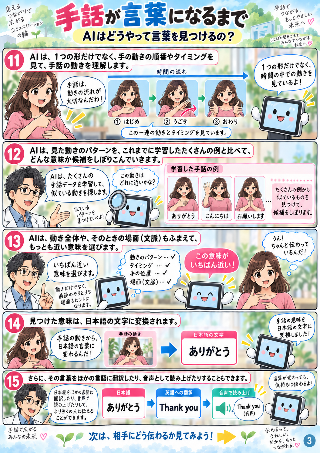 漫画3 AIはどうやって言葉を見つけるのか。動きの順番や文脈から意味を判断する説明