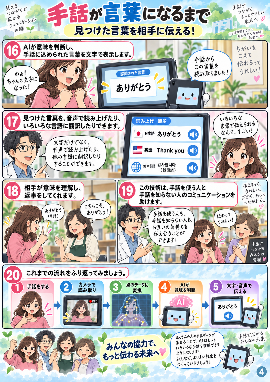 漫画4 見つけた言葉を相手に伝える。文字表示、翻訳、音声読み上げの説明